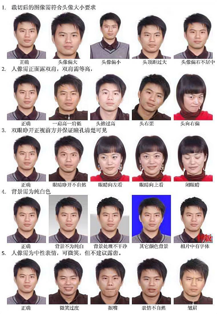 台湾通行证护照照片尺寸要求及手机拍照制作方法